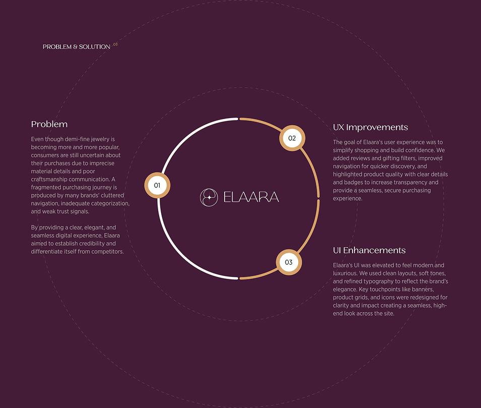 Elaara 25 Frame 8272269 1